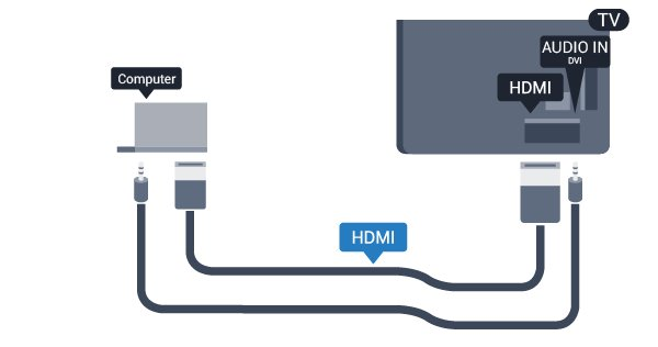 Możesz także użyć adaptera DVI-HDMI w celu podłączenia komputera do gniazda HDMI oraz przewodu audio L/R (gniazdo minijack 3,5 mm) w celu podłączenia do gniazda AUDIO IN L/R z tyłu telewizora.
