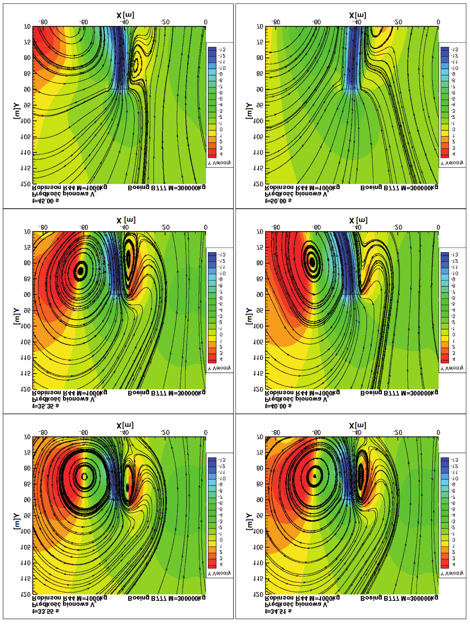 246 Pamela Bugała Rys. 6. mapy prędkości pionowej, linie prądu przelot śmigłowca R44 i zatrzymanie do zawisu część druga [opracowanie własne, 2016] 4.