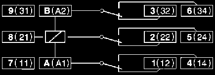 wkrętami S5L: Podst. do lutow.z otw.do moc. "In-line". S5P: Podst. do druku Montaż na szynie lub S5PO: Podst.