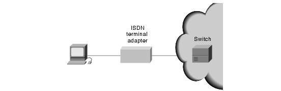 ISDN Terminal Adapter An ISDN terminal adapter is a device used to connect ISDN Basic Rate Interface (BRI) connections to other interfaces, such as EIA/TIA-232 on a router.