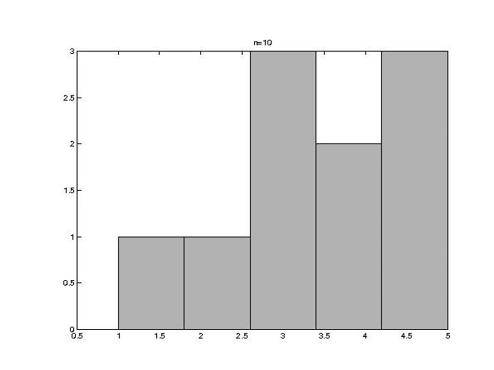 Histogram z populacji a histogram próbkowy Oznaczmy: p i = (parametr) frakcja populacji w i-tej klasie.