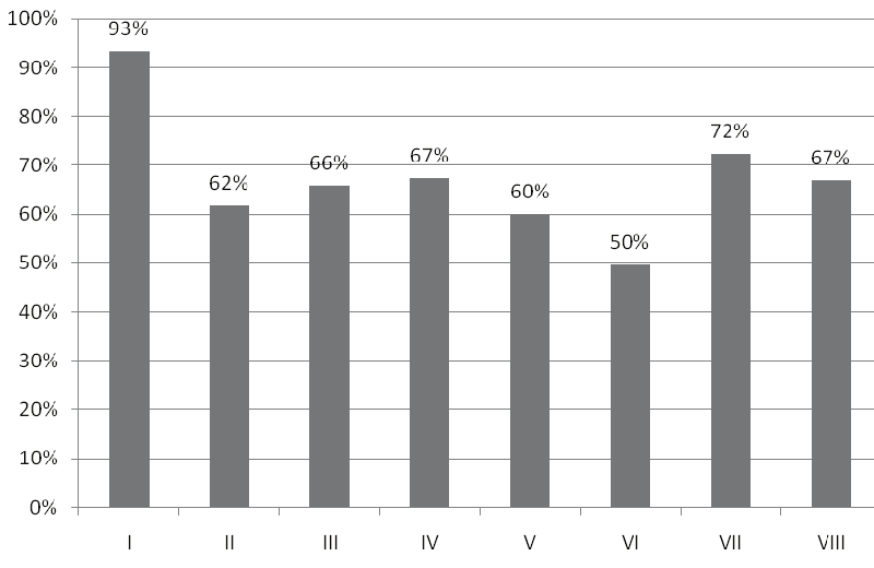 W pracy egzaminacyjnej podlegały ocenie: I Tytuł pracy egzaminacyjnej II Założenia do opracowania projektu III Wykaz prac wchodzących w zakres naprawy zespołu IV Wymiary, postać i gatunek materiału