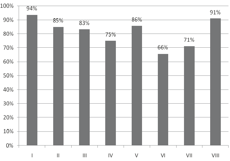 W pracy egzaminacyjnej podlegały ocenie: I Tytuł pracy egzaminacyjnej II Założenia III Zapotrzebowanie żywnościowe na surowce i półprodukty IV Kalkulacja kosztów całodziennego wyżywienia dla 20 osób