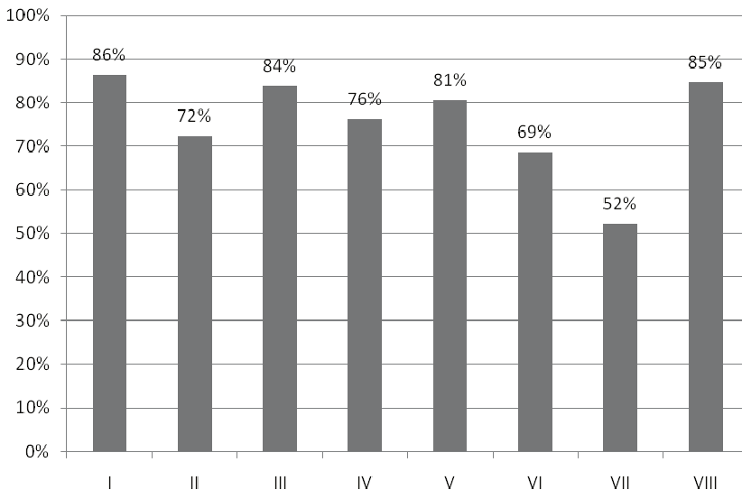 W pracy egzaminacyjnej podlegały ocenie: I Tytuł pracy egzaminacyjnej II Założenia III Diagnoza stanu skóry twarzy klientki IV Wykaz przeciwwskazań do wykonania zaplanowanego zabiegu Wykaz aparatury,