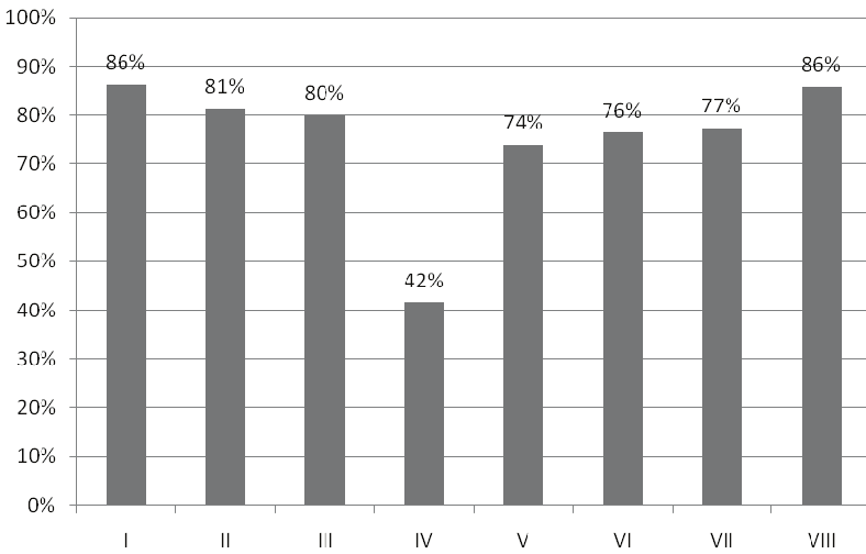 W pracy egzaminacyjnej podlegały ocenie: I Tytuł pracy egzaminacyjnej II Założenia III Rysunki poglądowe IV Plan wykonania fryzury V Opis przebiegu zabiegów fryzjerskich VI Wykaz aparatów, narzędzi,