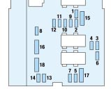 116 INFORMACJE PRAKTYCZNE Bezpiecznik N Natężenie Funkcja Bezpieczniki w komorze akumulatora Skrzynka bezpieczników W celu uzyskania dostępu do bezpieczników umieszczonych w komorze akumulatora (w