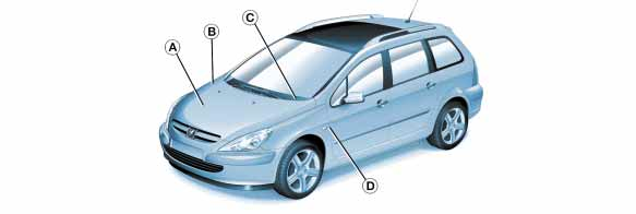 DANE TECHNICZNE 129 ELEMENTY IDENTYFIKACYJNE WASZEGO PEUGEOT 307 SW A. Tabliczka producenta. B. Numer serii na na nadwoziu. C. Numer seryjny na tablicy rozdzielczej. D. Opony i i kod lakieru.