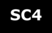 More info about SC4 6339 mld - budget for SC4, including - JUs: - Clean Sky 2 - SESAR 2 - Shift2Rail - Fuel Cells & Hydrogen 938, 52 mln = budget for 2016-2017 Yearly calls One stage or two