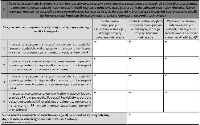 Obowiązki OTiPT