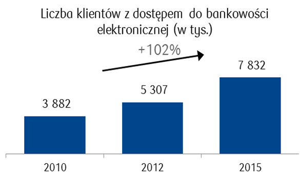 PKO Bank Polski