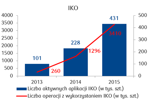 polskiej bankowości 0,9