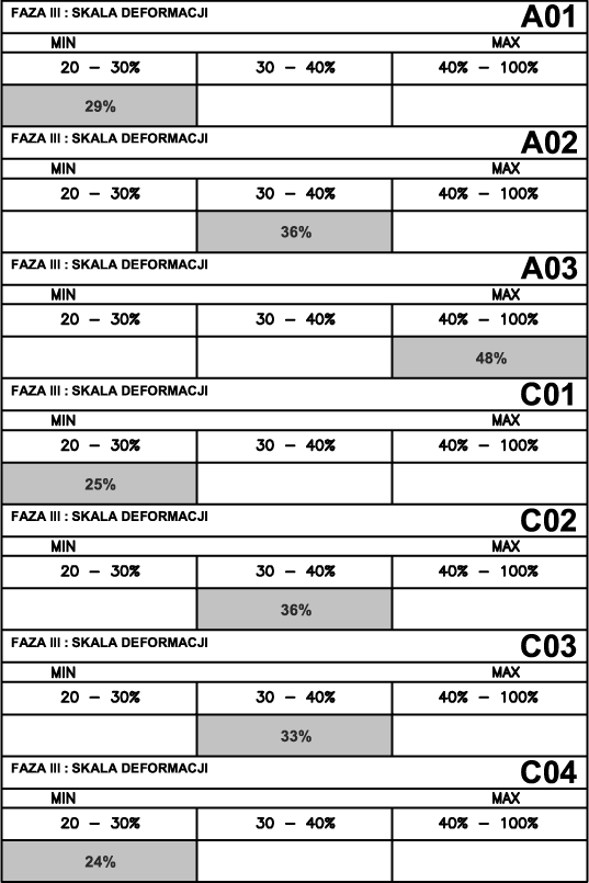 Data Recording Matrix for area A01 low level of deformation. Source: author Il. 24.