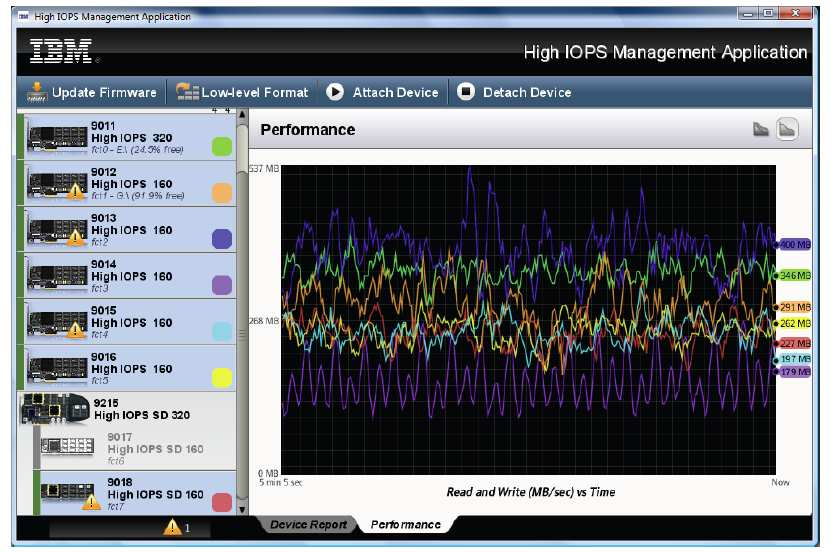 IBM High IOPS SSD PCIe Adapters