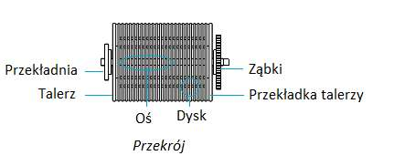 Zroś dysk antybakteryjny ciepłą wodą i umyj łagodnym detergentem. 3.