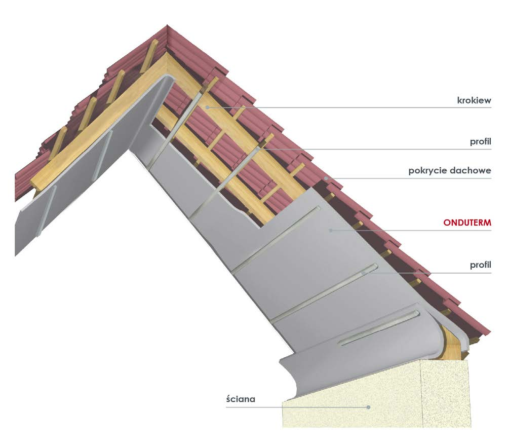 Onduterm izolacja refleksyjna Izolacja tradycyjna PRZEWAGA TERMOIZOLACJI ONDUTERM NAD TRADYCYJNYMI MATERIAŁAMI DO IZOLACJI TERMICZNEJ Zużycie energii w obiektach z zastosowaniem wielowarstwowego