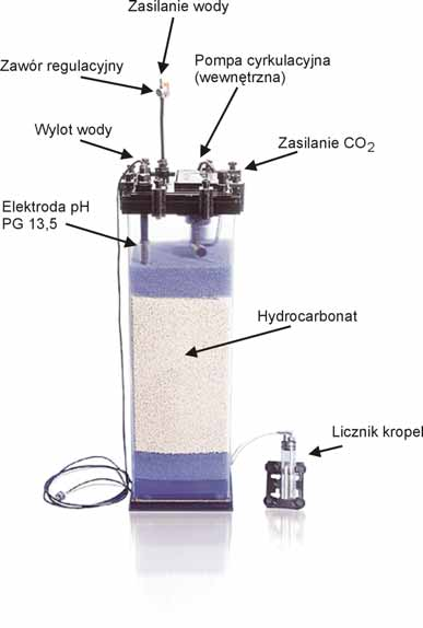 Instrukcja obsługi Calcium-reaktor 1000 z SP 3000 Calcium reaktor jest urządzeniem regulującym naturalną równowagę pomiędzy wapniem a kwasem węglowym w akwarium.