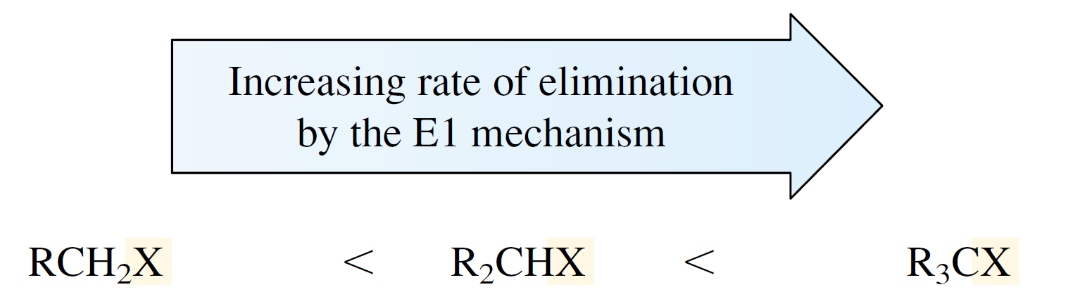REAKCJE ELIMINACJI ELIMINACJA JEDNOCZĄSTECZKOWA E1 REAKCJA ZALEŻNA OD RZĘDOWOŚCI
