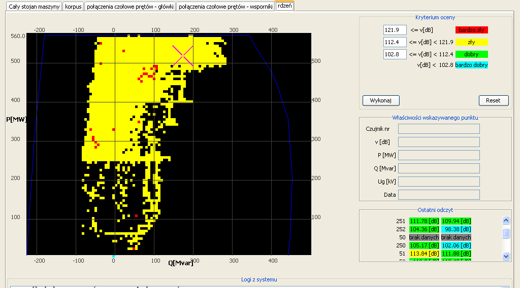 Urządzenie do monitoringu wibracji i diagnostyki w trybie online Mapa prędkości