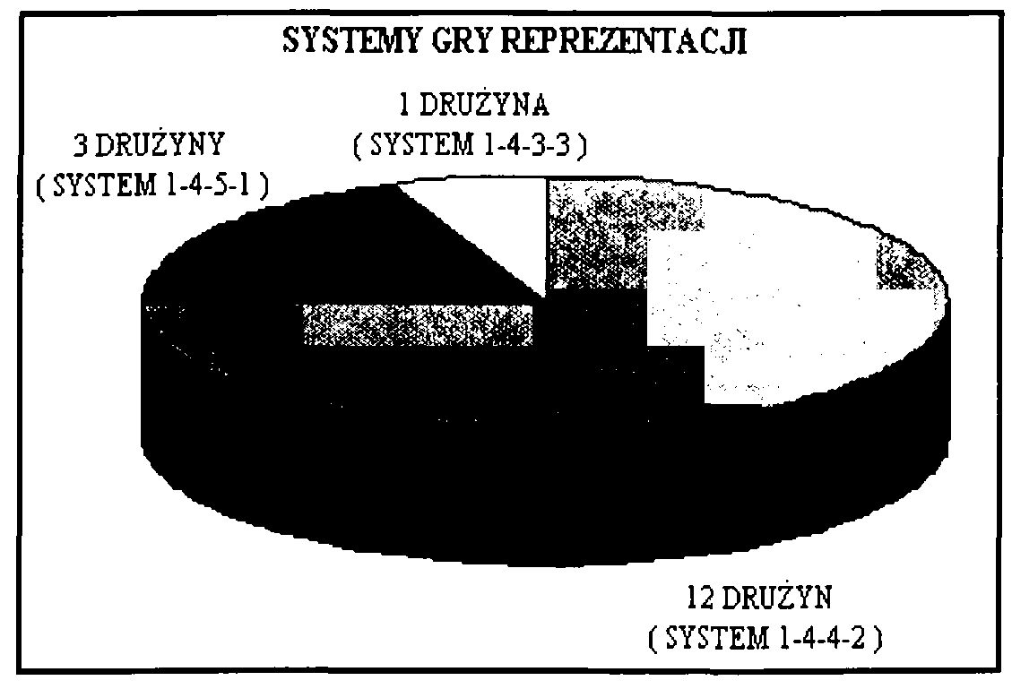 90 Acta Scientifica Academiae O stroviensis ciągłych poszukiwań, co sprawia, że ustawienie graczy i ich zadania w działaniach defensywnych i ofensywnych ulegają zmianie.