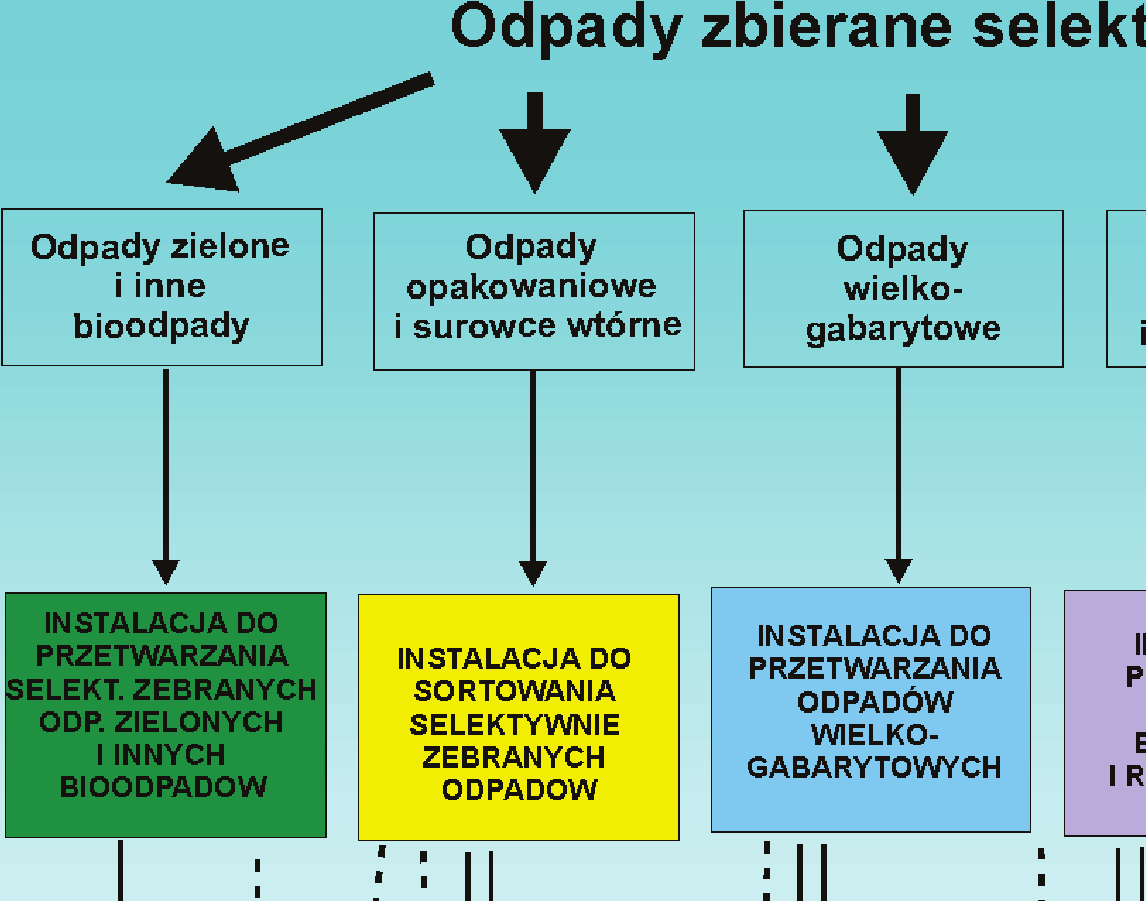 Planowany