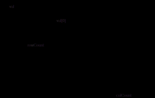 typedef struct tagmatrix