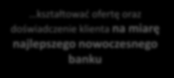 23 Kontynuując działania na rzecz rozwoju bankowości telefonicznej, internetowej i mobilnej, szczególny nacisk położono na usługi dla klientów biznesowych i korporacyjnych.