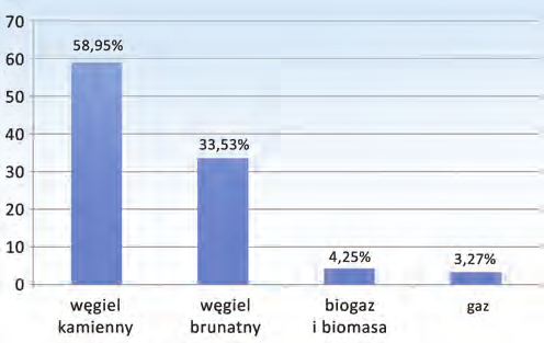 AGH Akademia Górniczo-Hutnicza Brońmy węgla, gdy jeszcze nie jest za późno! Węgiel to jeden z trzech głównych nośników energii współczesnego świata.