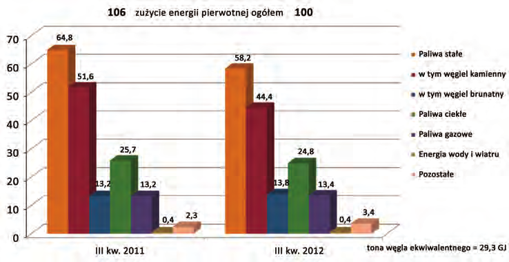 spożycia indywidualnego o 0,5% Adam Pietraszewski i inwestycji o 0,6%. Głównym czynnikiem wzrostu gospodarczego był popyt zewnętrzny, którego wkład wyniósł ok. +1,7%.