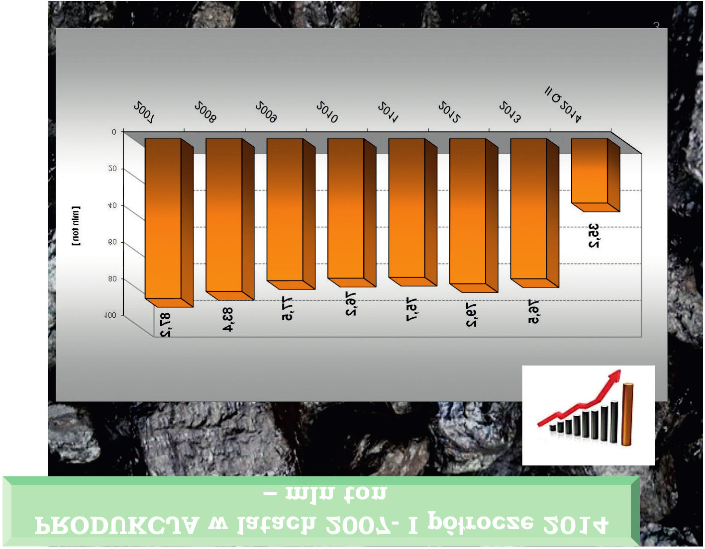 PRODUKCJA w latach 2007 2013 mln ton 13,6