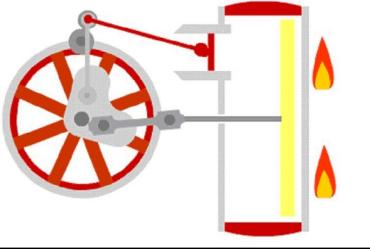 1): 1-2 intensywne chłodzenie cylindra w czasie sprężania, 2-3 zatrzymanie tłoka w GMP i dostarczenie ciepła z procesu regeneracji q r, 3-4 intensywne ogrzewanie cylindra w czasie rozprężania, 4-1