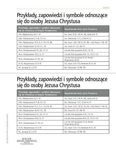 LEKCJA 6: PRZYKŁADY, ZAPOWIEDZI I SYMBOLE ODNOSZĄCE SIĘ DO OSOBY JEZUSA CHRYSTUSA Jaka kluczowa prawda kryje się w tych wersetach?