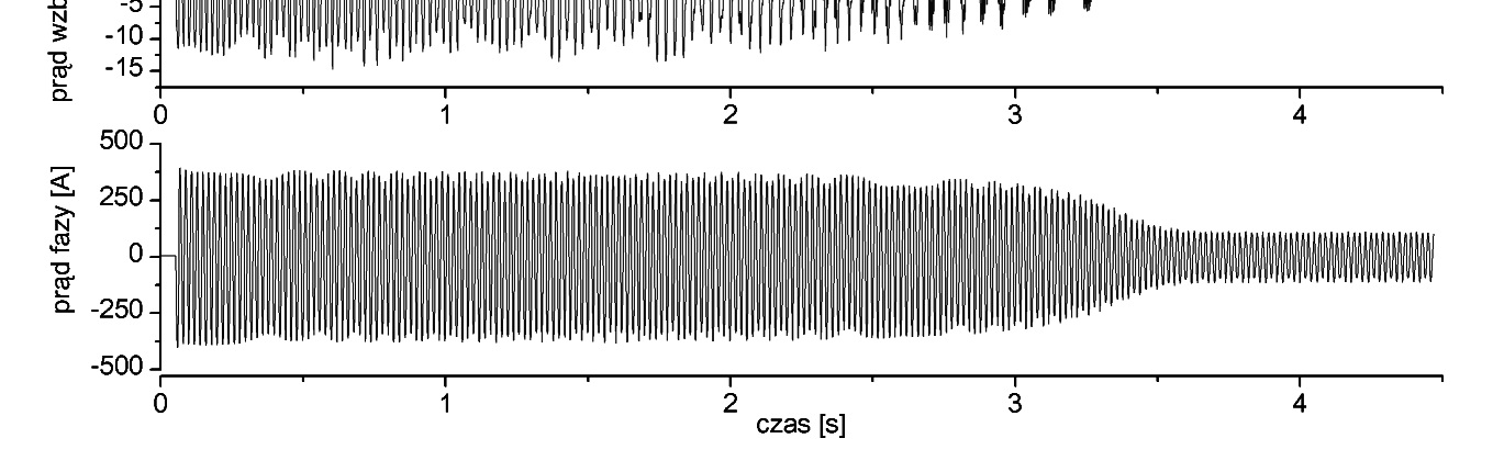 Fig. 3. Starting without a fan up to 500 rpm Rys.