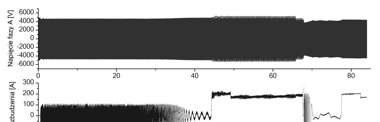 Rys. 5. Rozruch dwustopniowy bez synchronizacji Fig. 5. Two step start-up without synchronization Rys.