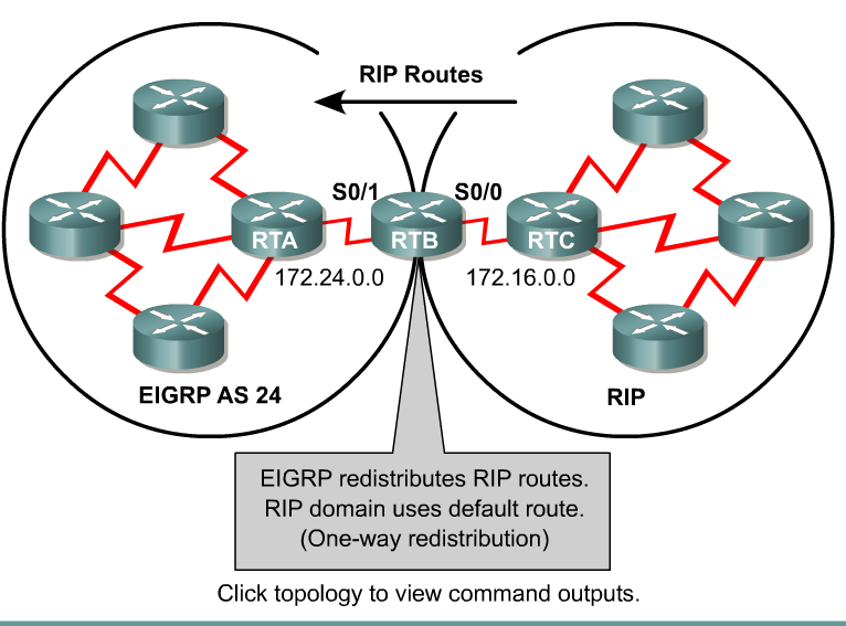 One Way vs Two Way EIGRP Routes