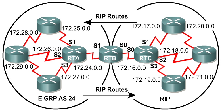 RTB(config-router)#redistribute connected metric