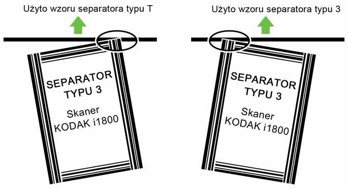 Na przykład, arkusze separujące zaprojektowane dla skanerów wyposażonych w fizyczny czytnik wzorów (skanery Kodak z serii i800/i1800) mają kody kreskowe wydrukowane do samej krawędzi arkusza z więcej