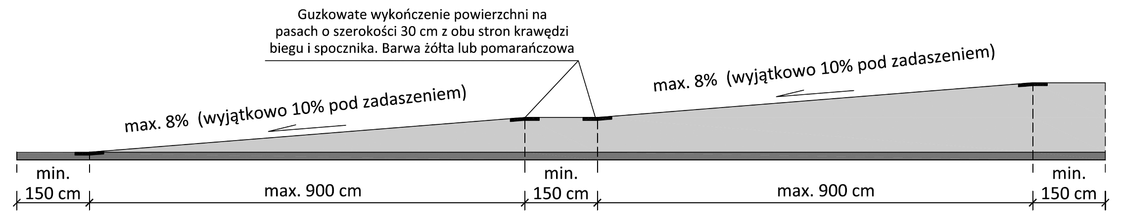 stosowania balustrad chroniących przed upadkiem osób z wysokości ( 252 [5]). Rys. 4.