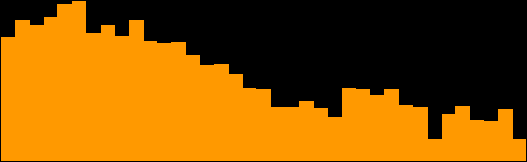 Inflacja Inflacja 5% % Ujęcie r/r Bazowa netto* CPI Cel inflacyjny NBP Granica odchyleń 1,% Bazowa netto* CPI Ujęcie m/m 3%,5% % 1%,%,% % -,% -,% -1% -,5% Źródło: Dane GUS, NBP: * wskaźnik inflacji