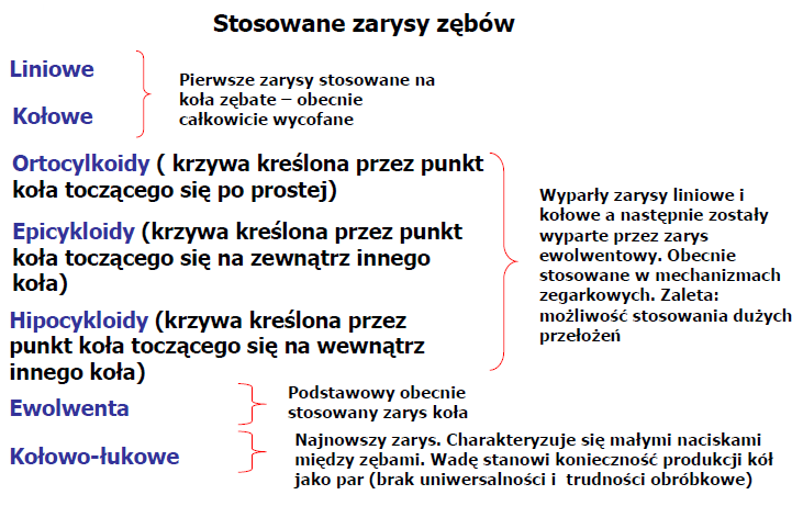 Zarys ewolwentowy Ewolwenta linia będąca torem dowolnego punktu związanego z prostą toczącą