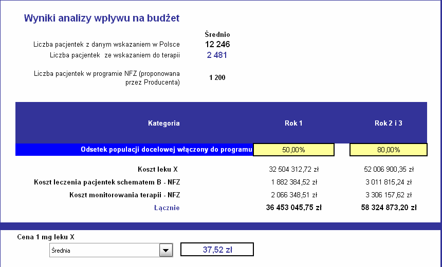 interwencji na subpopulacje oraz