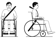Pasy nie mogą przechodzić przez części wózka na jak podłokietnik czy koła. Pasy nie mogą przechodzić przez części wózka na jak podłokietnik czy koła.