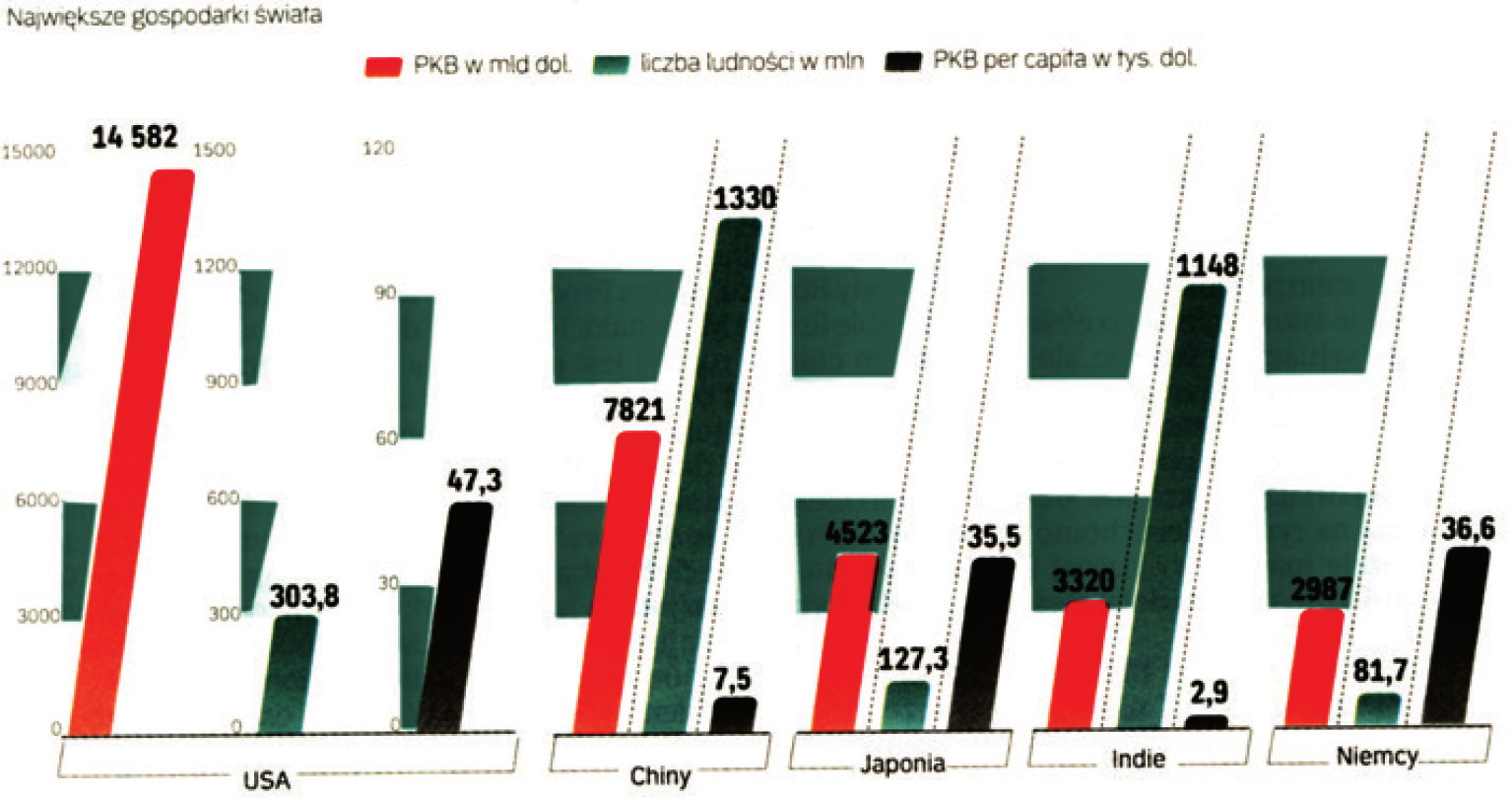 132 Grzegorz Spychalski Rys. 3. Zmiany w gospodarce świata w ostatnich 10 latach (do kryzysu w roku 2007) Źródło: Organizacja Współpracy Gospodarczej i Rozwoju, UNDP, Międzynarodowy Fundusz Walutowy.