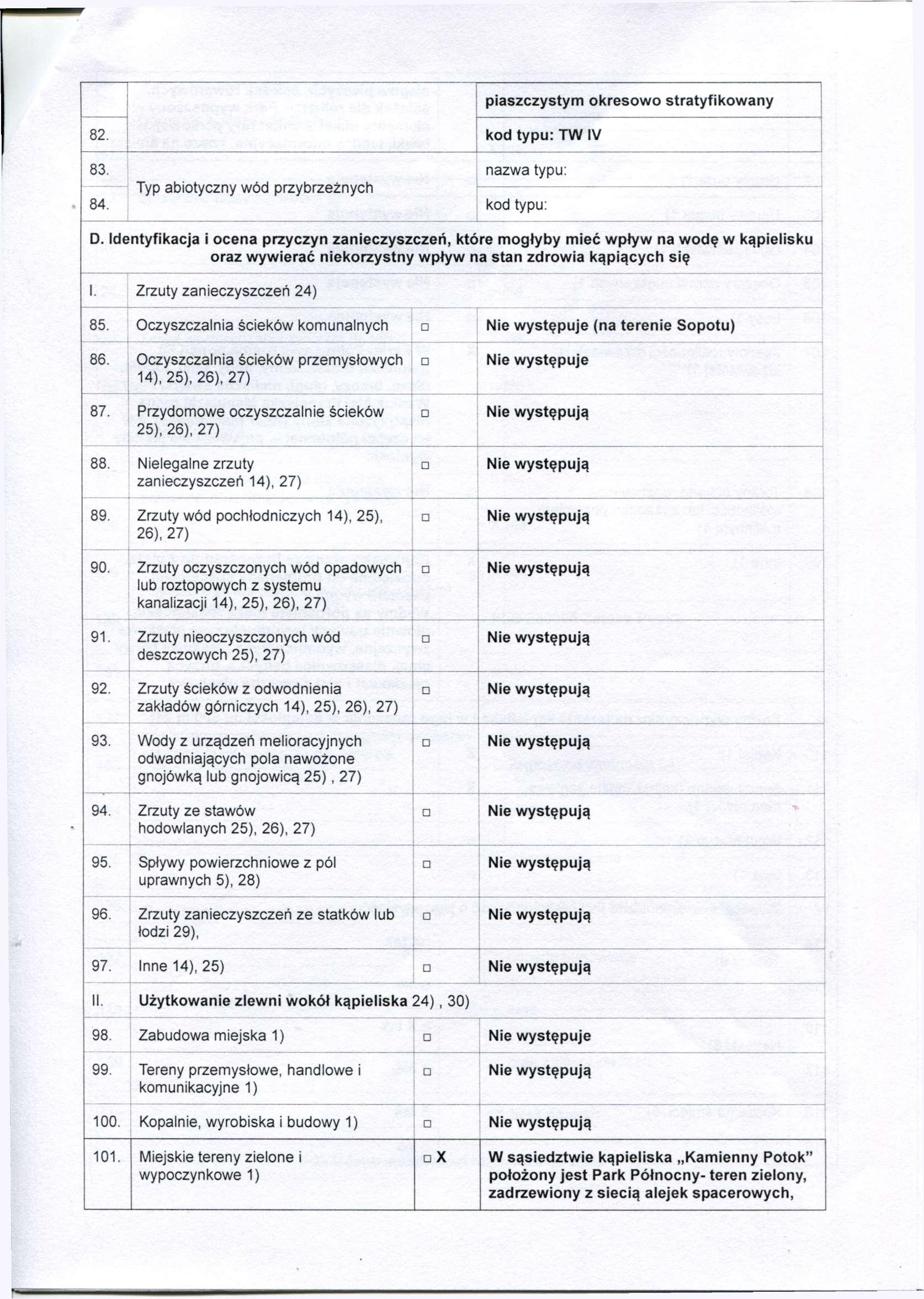 82. kod typu: TW IV piaszczystym okresowo stratyfikowany 83. 84. Typ abiotyczny wód przybrzeżnych nazwa typu: kod typu: D.