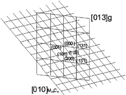 View and electron diffraction of M 23 carbide in the matrix γ background in three-layer padding weld, prepared with the amount of heat input Q = 2100 J/mm in argon atmosphere, magn.