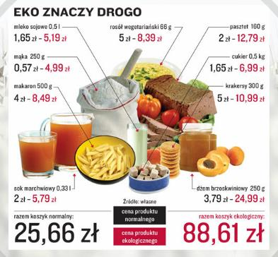 bioróżnorodności i wiele innych.