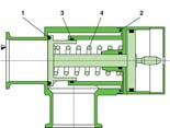 Szybkość pompowania Pompa: S = 300 l/s, Rura Ø=25 mm, L = 70 mm G = 28 l/s,