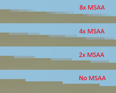 Multisampling (MSAA) Powiększony przykład dla MSAA różnego stopnia