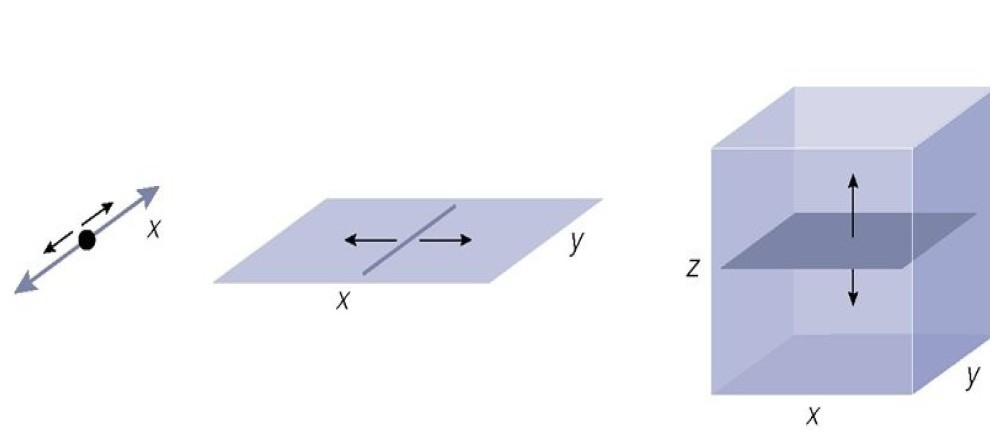 Koncepcja geometrii przestrzennej