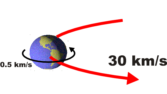 Heliocentryczny model Układu Słonecznego daje do myślenia