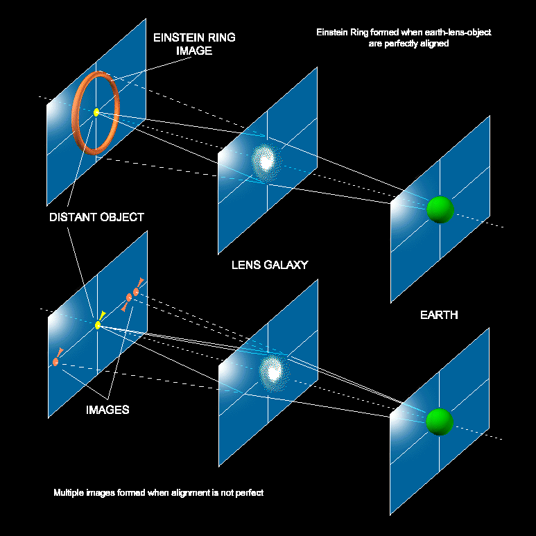 Einstein pierścień Einsteina θe= 4GM DLS c 2